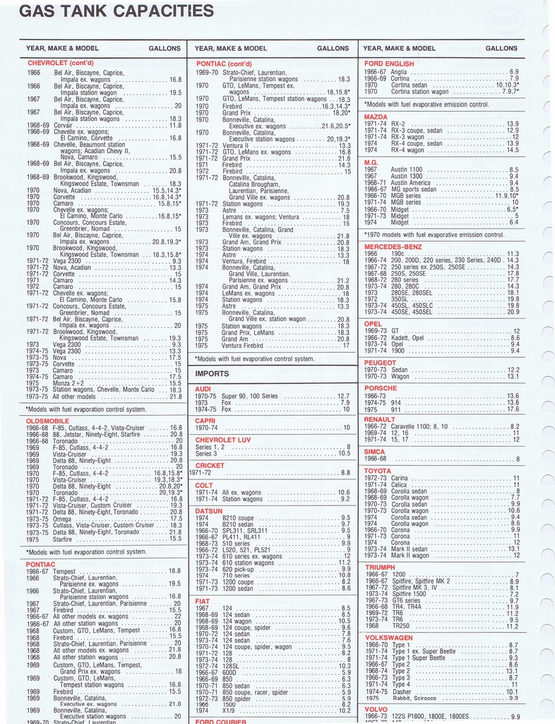 n_1975 ESSO Car Care Guide 1- 156.jpg